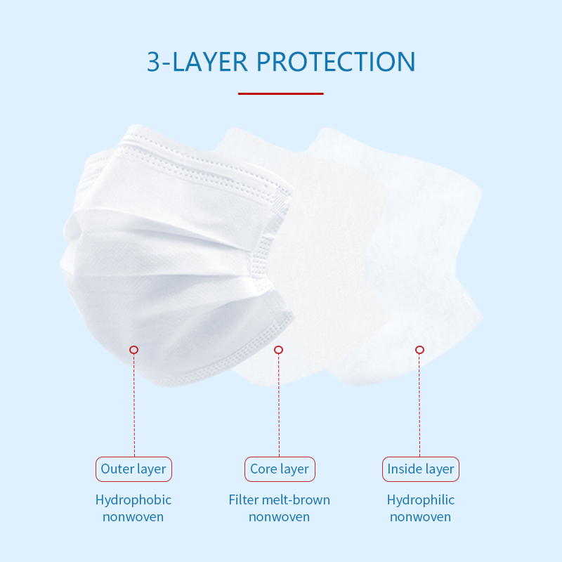 Breathable Surgical Earloop Face Mask Dental Disposable Facemask